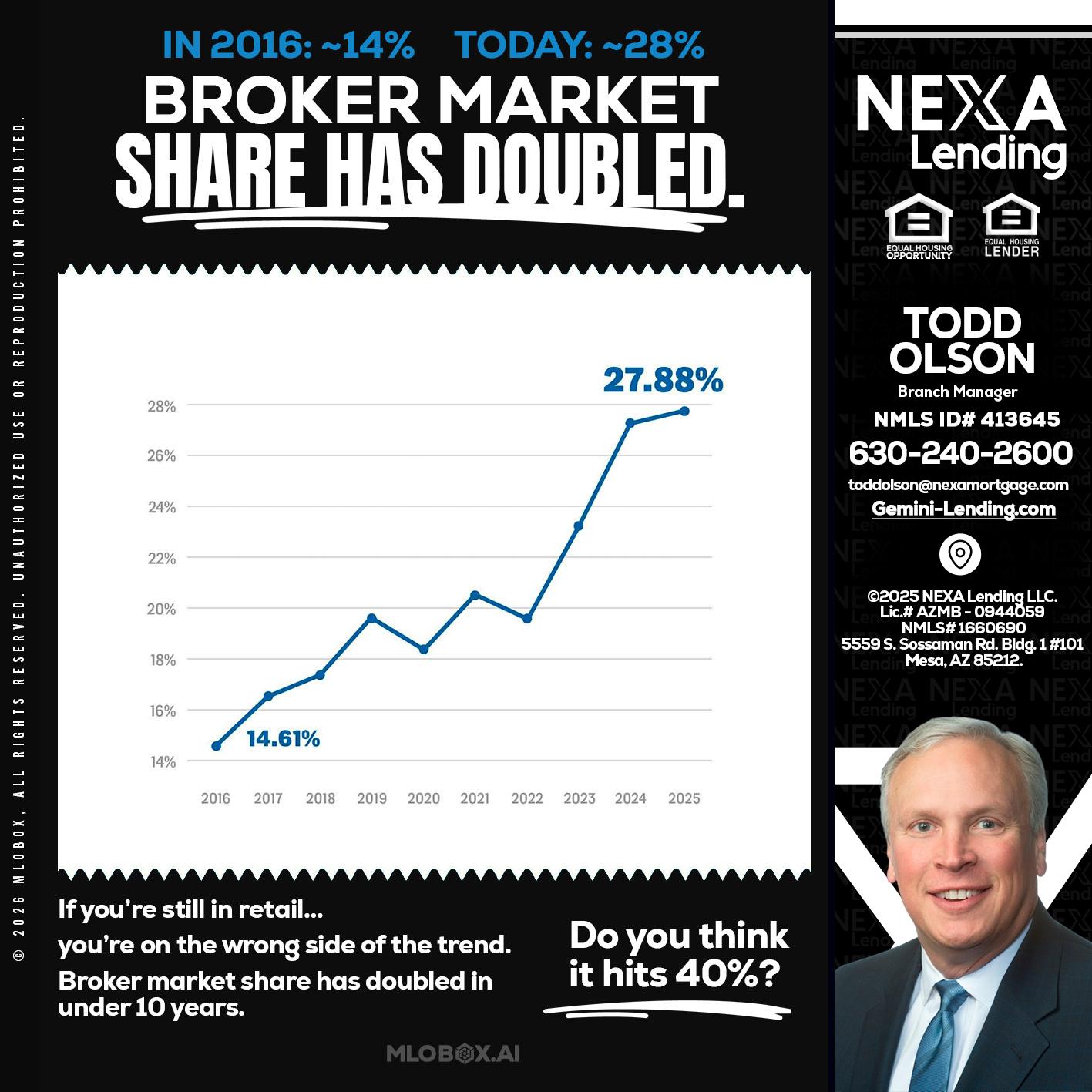 BROKER MARKET - Todd Olson -Branch Manager