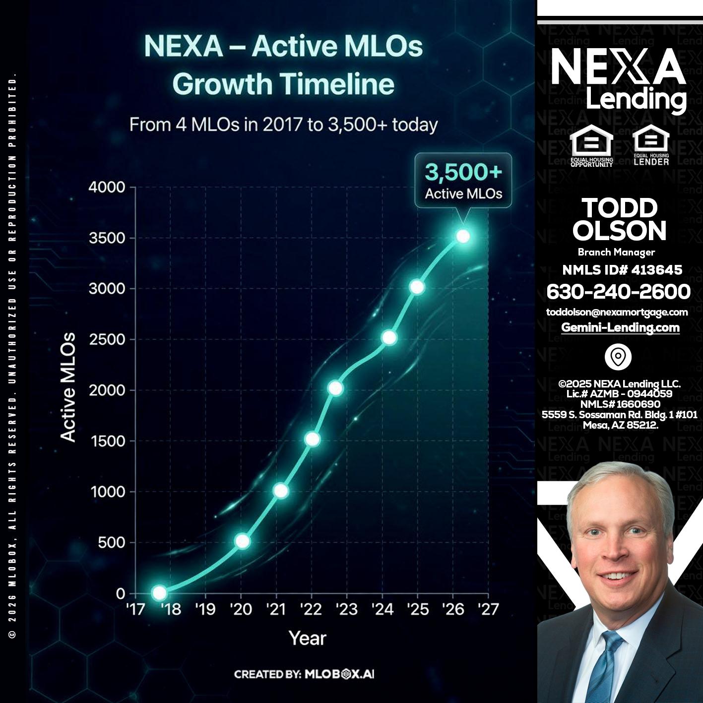 3500 MLOs - Todd Olson -Branch Manager