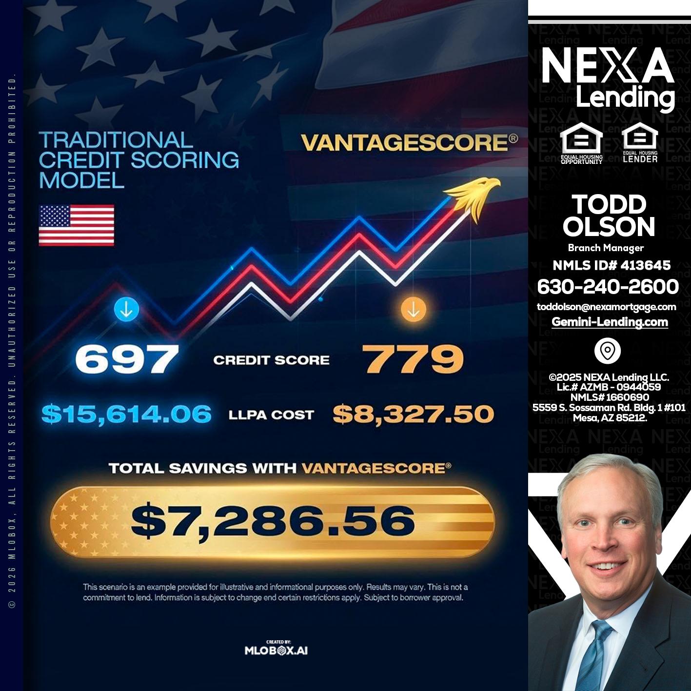 7,286.56 - Todd Olson -Branch Manager